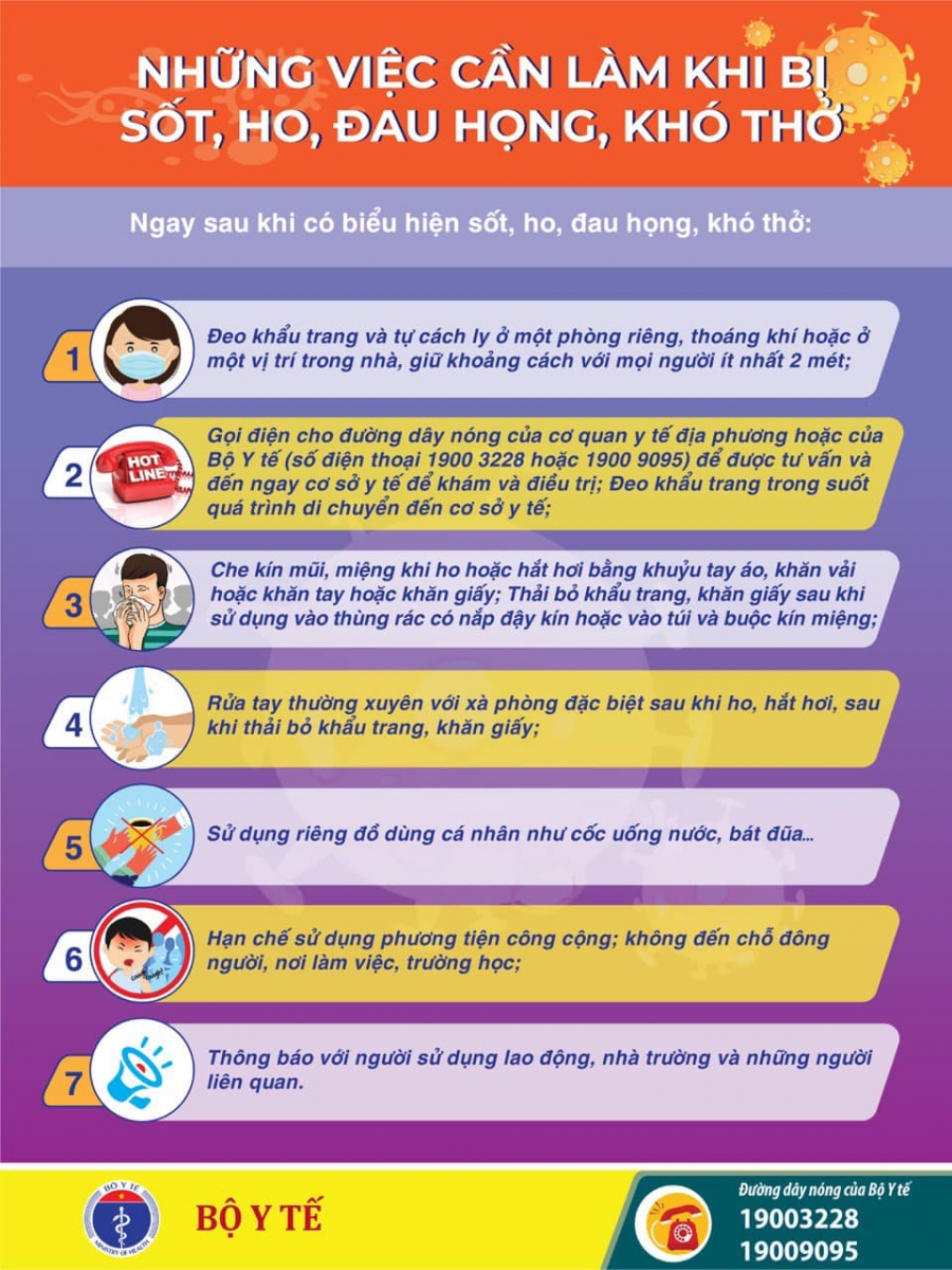 Chống COVID-19: Những việc cần làm khi bị sốt, ho, khó thở,…